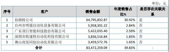 zbo智博1919com·(中国有限公司)官方网站