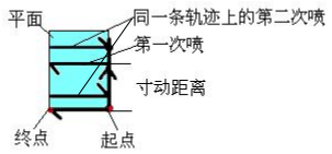 zbo智博1919com·(中国有限公司)官方网站