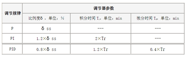 zbo智博1919com·(中国有限公司)官方网站