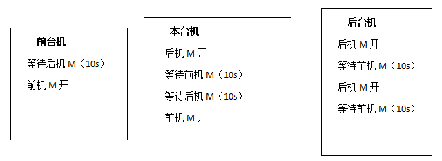 zbo智博1919com·(中国有限公司)官方网站