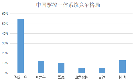 zbo智博1919com·(中国有限公司)官方网站